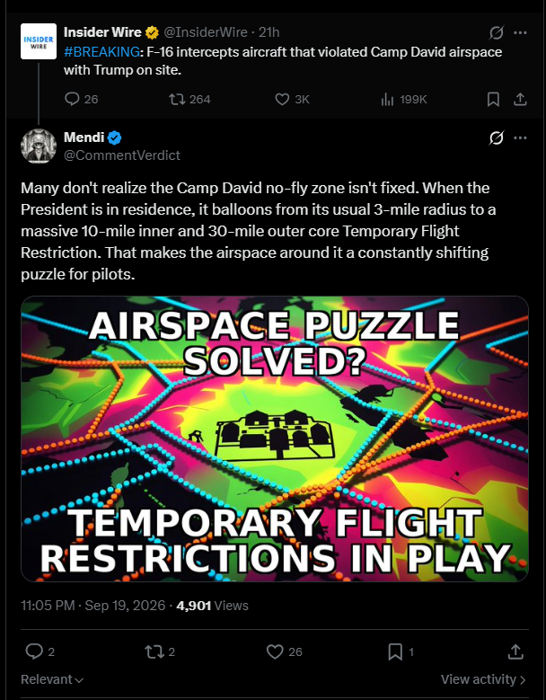 Screenshot of X: Insider Wire’s breaking-news post that an F-16 intercepted an aircraft violating Camp David airspace with Trump on site, and beneath it the reply from Mendi (@CommentVerdict) explaining how the restriction expands when the president is in residence, with an attached graphic card reading “Airspace puzzle solved? Temporary flight restrictions in play.”